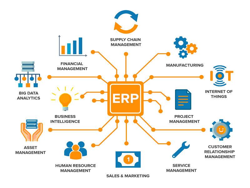 0One ERP